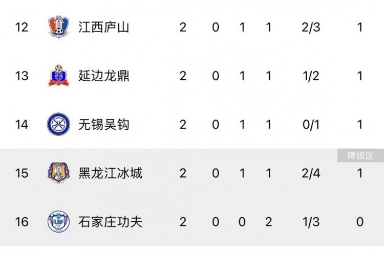 B体育APP:老将冯潇霆经验对年轻球员的指导作用分析的简单介绍 B体育APP:老将冯潇霆经验对年轻球员的指导作用分析的简单介绍