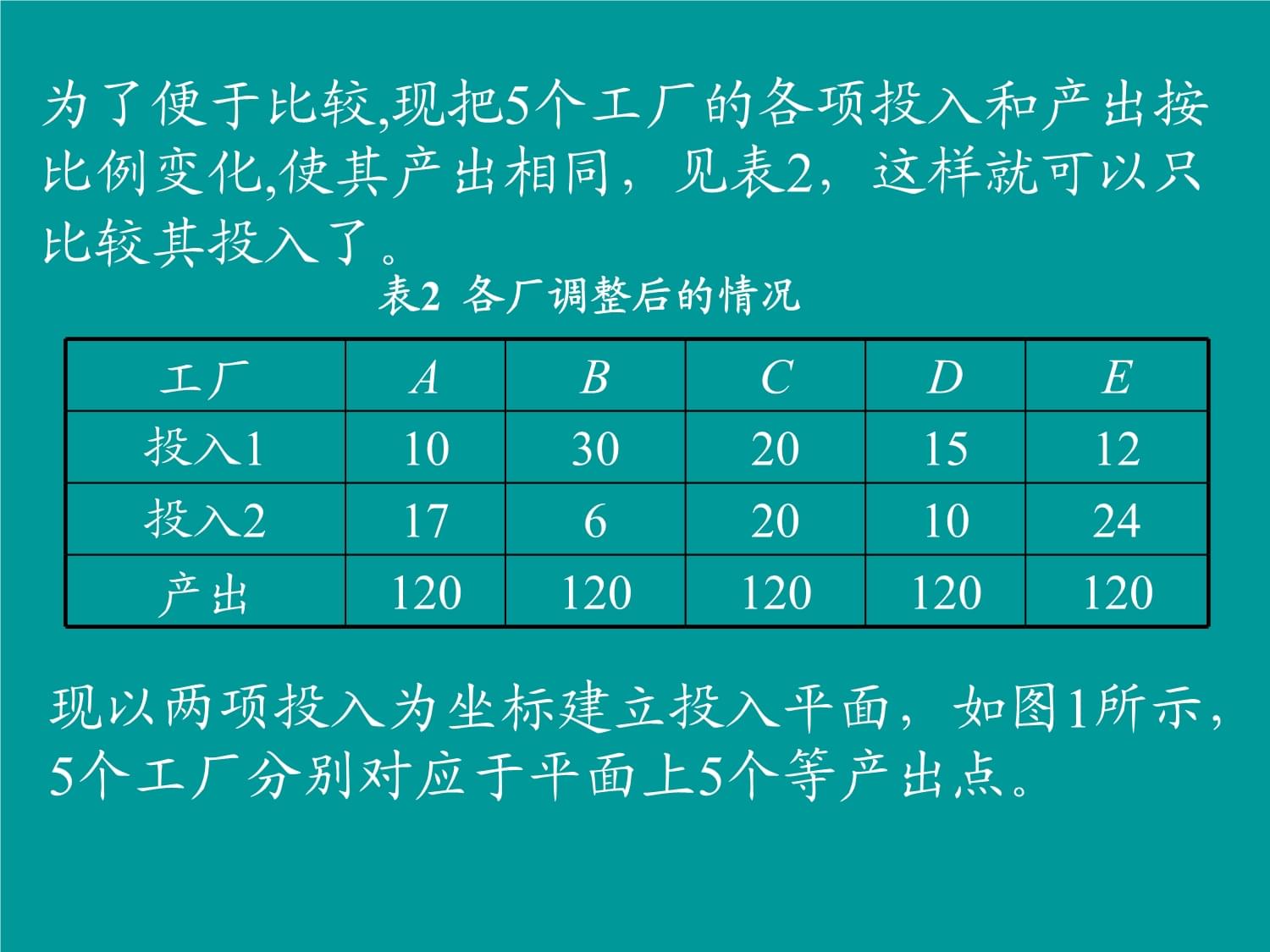 包含B体育APP:中国足球俱乐部财务可持续性评估：基于数据包络分析（DEA）模型的词条