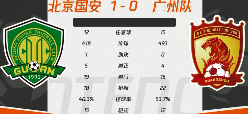 B体育APP:广州恒大队全华班阵容的战术可行性与风险评估的简单介绍 B体育APP:广州恒大队全华班阵容的战术可行性与风险评估的简单介绍