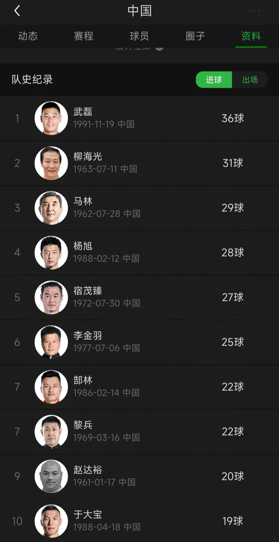 关于B体育APP:武磊在西班牙联赛的商业价值与品牌影响力分析的信息