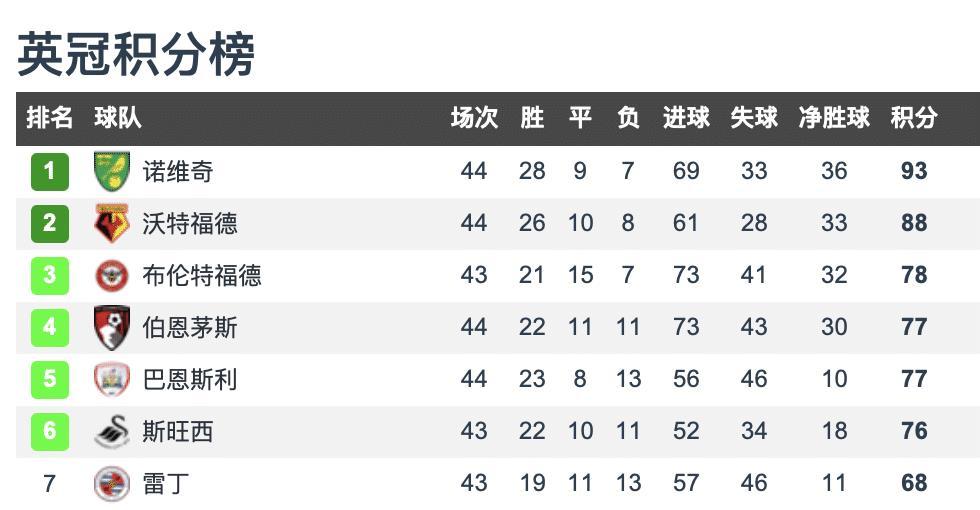 关于b体育下载:英超雷丁的防守反击战术解析的信息 关于b体育下载:英超雷丁的防守反击战术解析的信息