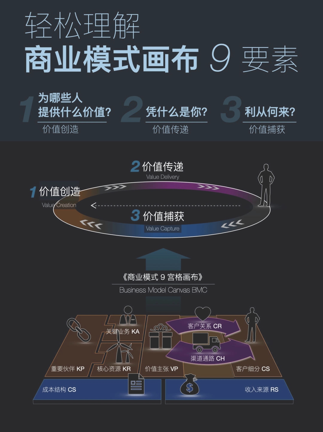 包含B体育APP:中国足球青训基地的可持续运营模式研究：基于商业模式画布的词条