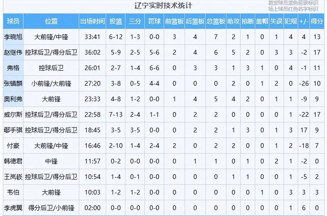 B体育官网:CBA季后赛,战术调整是否真的能改变比赛的走向?的简单介绍 B体育官网:CBA季后赛,战术调整是否真的能改变比赛的走向?的简单介绍